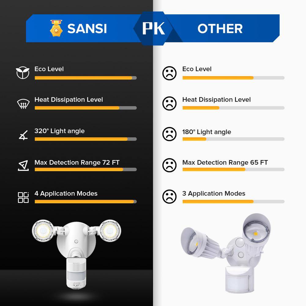 SANSI 15-Watt 2000 Lumens 180-Degree White Motion Sensor Outdoor Integrated LED 5000K Waterproof Dusk to Dawn Flood Light 01-04-001-011501