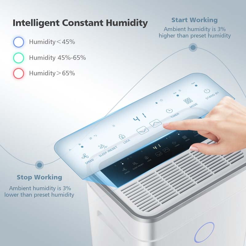 4000 Sq. Ft 60 Pints Portable Dehumidifier for Basements & Home with 3-Color Humidity Indicator Light