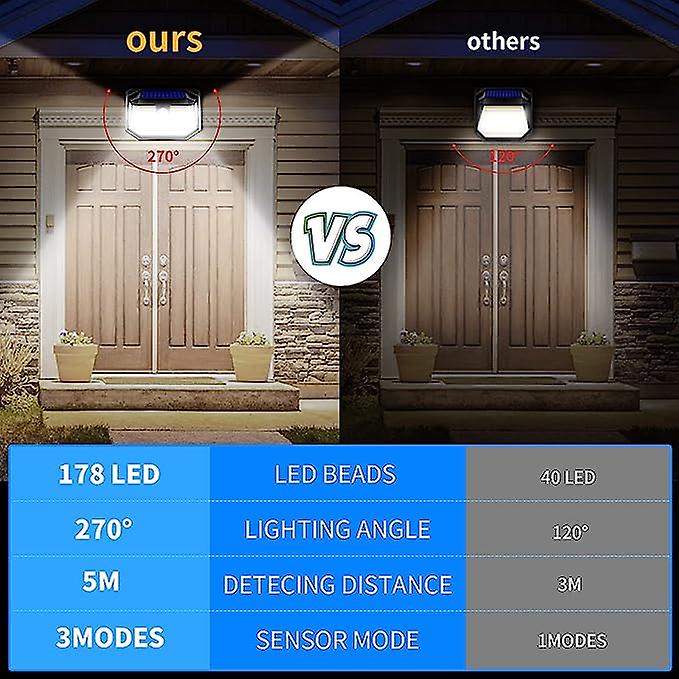 Solar Graden Lights Outdoor Super Bright Wireless 178 Led Solar Wall Lights 270 Wide Angle Solar Motion Sensor Lights Ip65 Waterproof Outside Solar Po