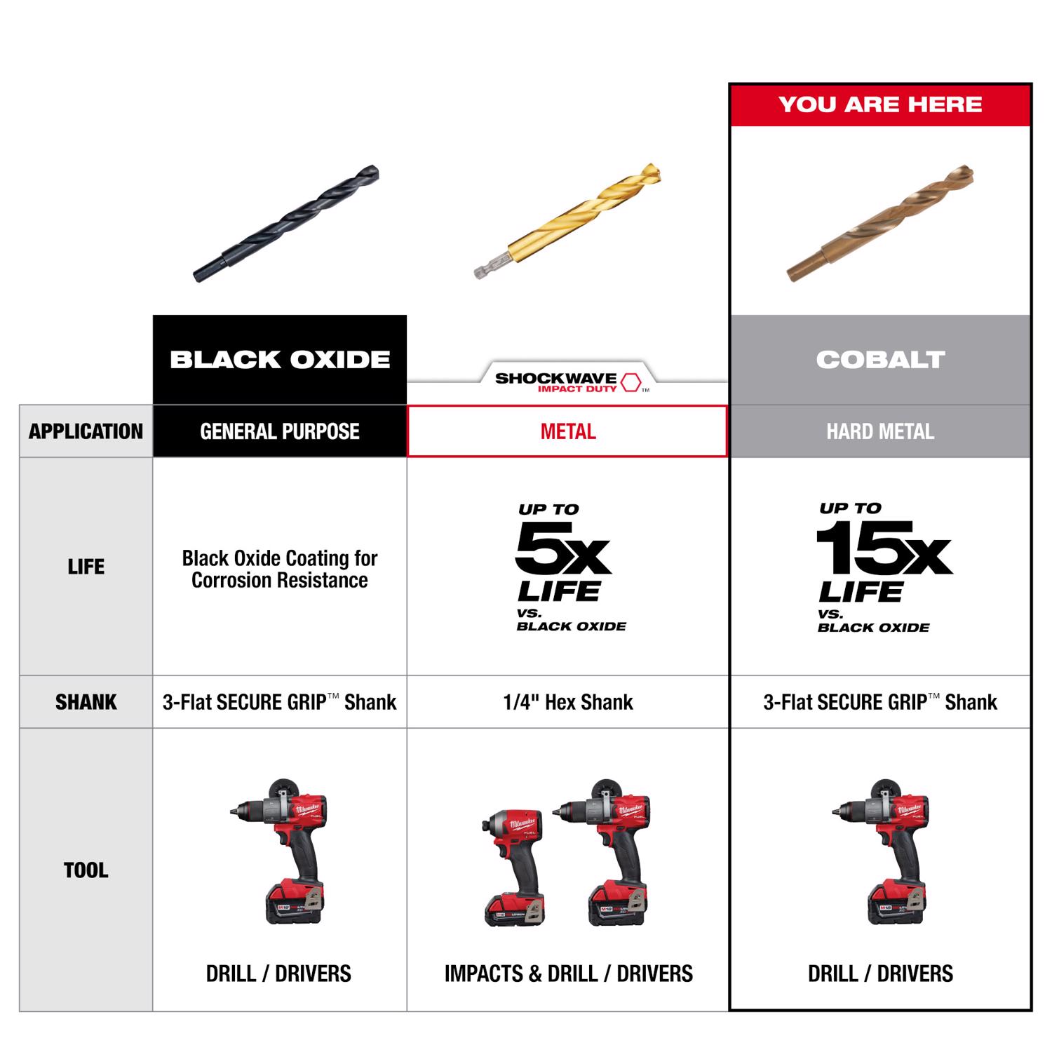 MW RED HELIX 11/32 in. X 4-7/8 in. L Cobalt Steel THUNDERBOLT Drill Bit 1 pc