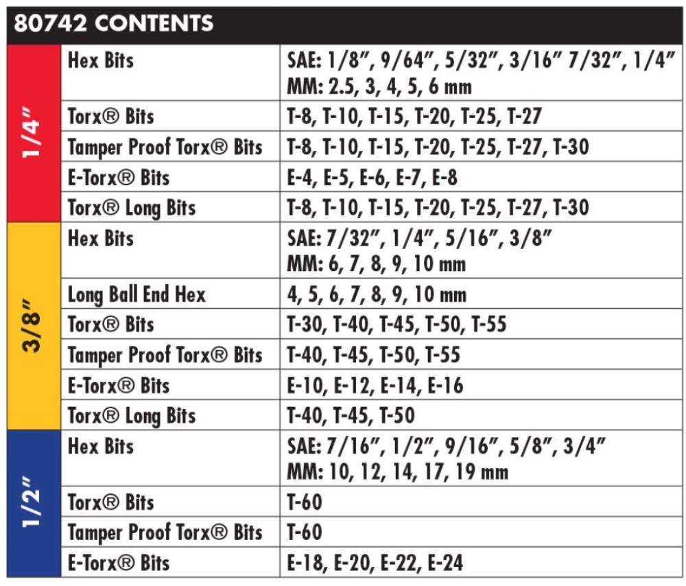 Master SAE/Metric and TORX® Bit Socket Set， 84 pc 1/4， 3/8， and 1/2 In. Drive ;