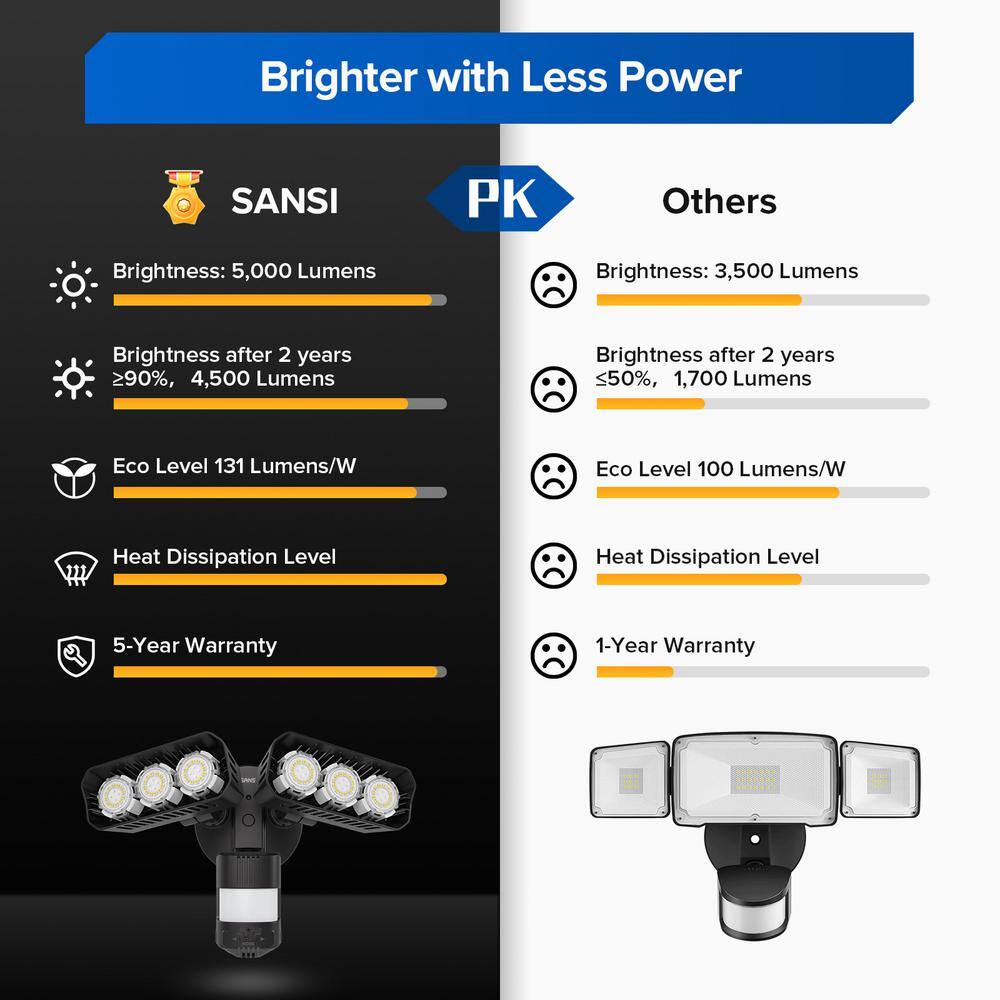 SANSI 38-Watt 180-Degree Black Motion Activated Outdoor Integrated LED Duck to Dawn Flood Light 01-04-001-013802