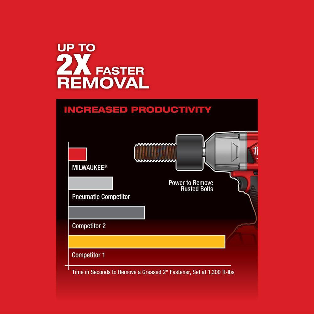 MW M18 FUEL 18-Volt Lithium-Ion Brushless Cordless 12 in. Impact Wrench with Friction Ring  1 in. SDS Plus Rotary Hammer 2767-20-2912-20