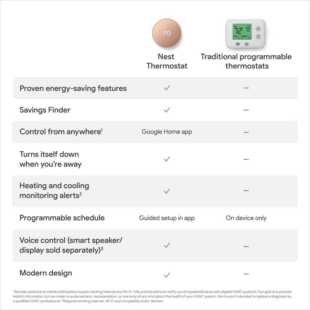 Google Nest Thermostat  Smart Programmable WiFi Thermostat  Sand