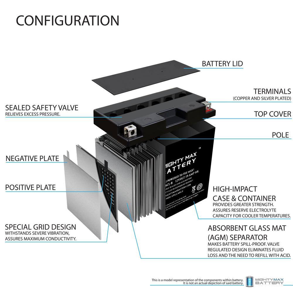 MIGHTY MAX BATTERY YB16CL-B 12V 19AH Battery for Yamaha All Wave Runner Models 1987-2008 MAX3485525