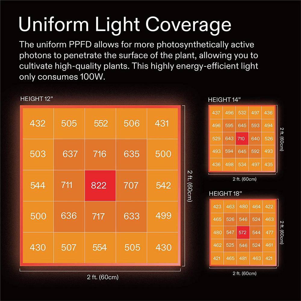 VIVOSUN VS1000E 100-Watt LED Grow Light with  Diodes Full Spectrum Warm White wal-VS1000E