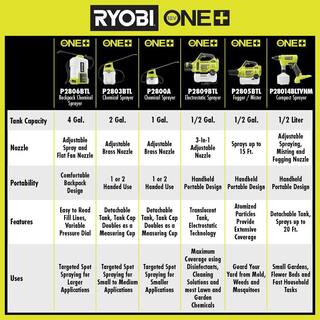 RYOBI ONE+ 18V Cordless Battery 2 Gal. Chemical Sprayer (Tool Only) P2803BTL