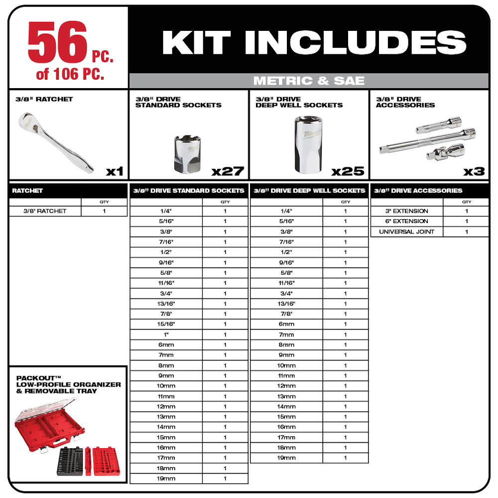 1/4 and 3/8”  106pc Ratchet and Socket Set in PACKOUT ; SAE and Metric ;