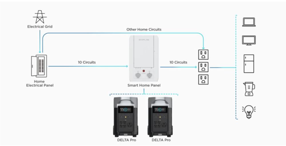 EcoFlow DELTA Pro Portable Power Station ;