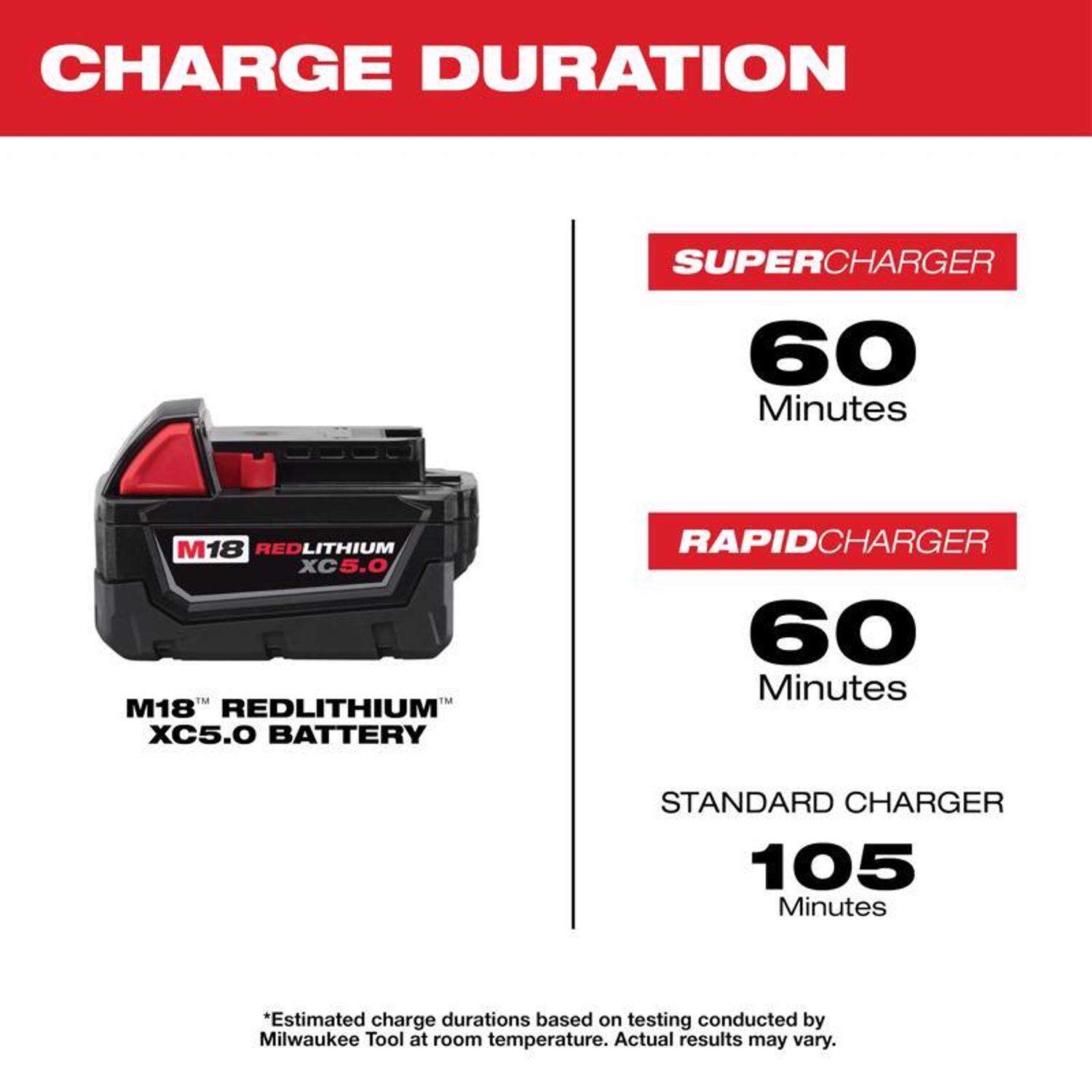 MW M18 RedLithium HD12.0 12 Ah Lithium-Ion High Output Battery Pack 1 pc