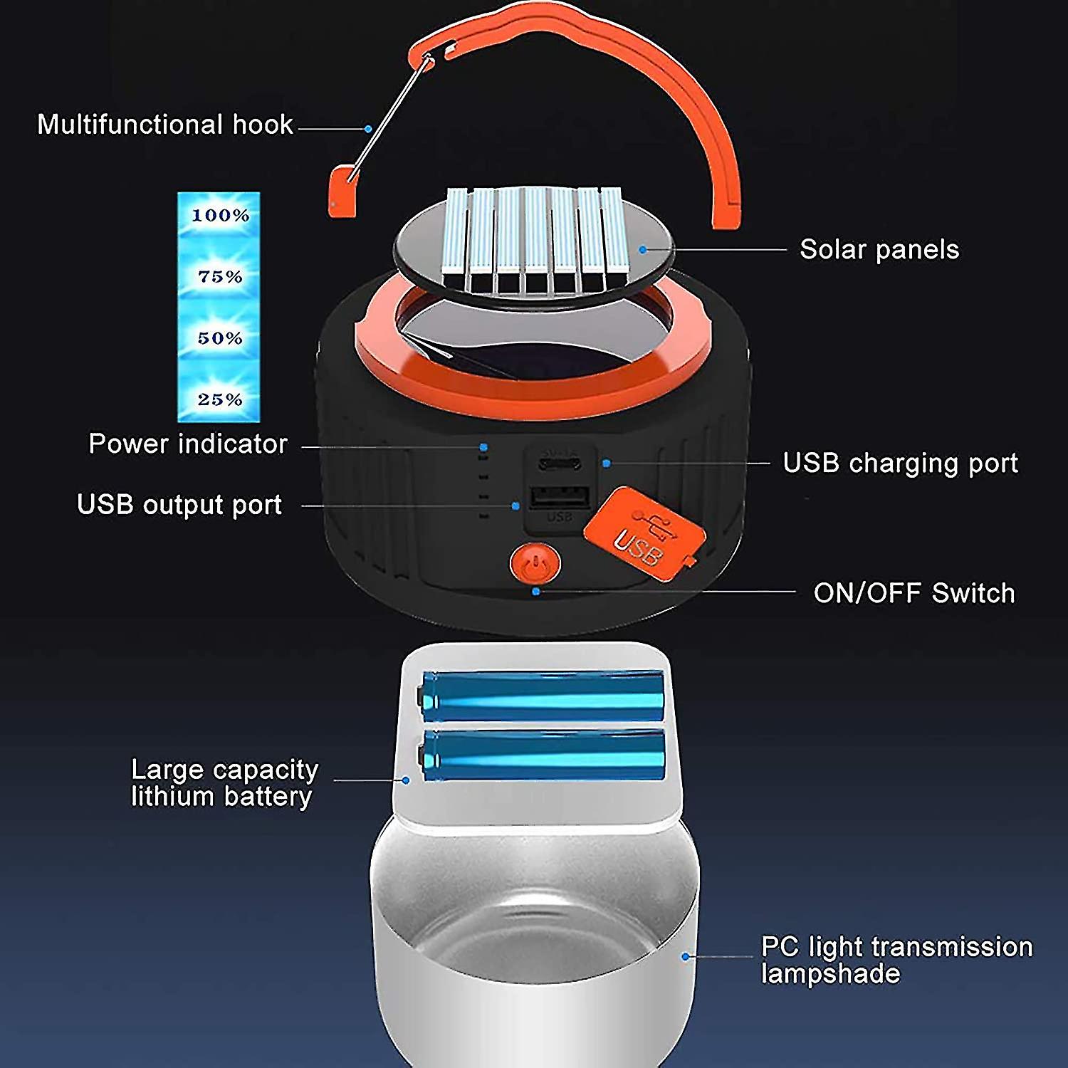 Led Cam ，solar Recharable And Portable Flash With Usb Port-5 Ing Modes