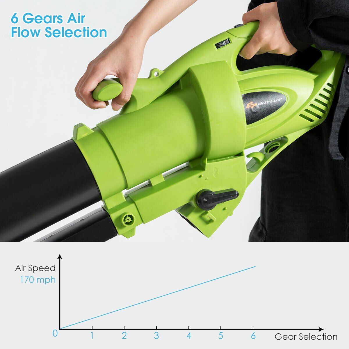 Premium 3-In-1 Electric Leaf Blower Leaf Vacuum Mulcher W/ 6 Speeds