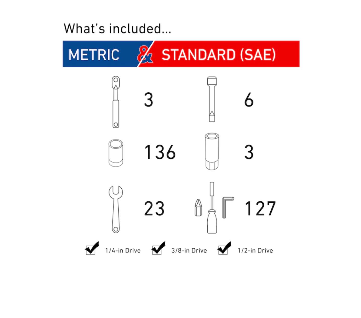 CRAFTSMAN CMMT12039 298-Piece Standard (SAE) and Metric Combination Polished Chrome Mechanics Tool Set (1/4-in; 3/8-in)