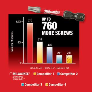 MW SHOCKWAVE Impact Duty 3-12 in. T10 Torx Alloy Steel Screw Driver Bit (2-Pack) 48-32-4676