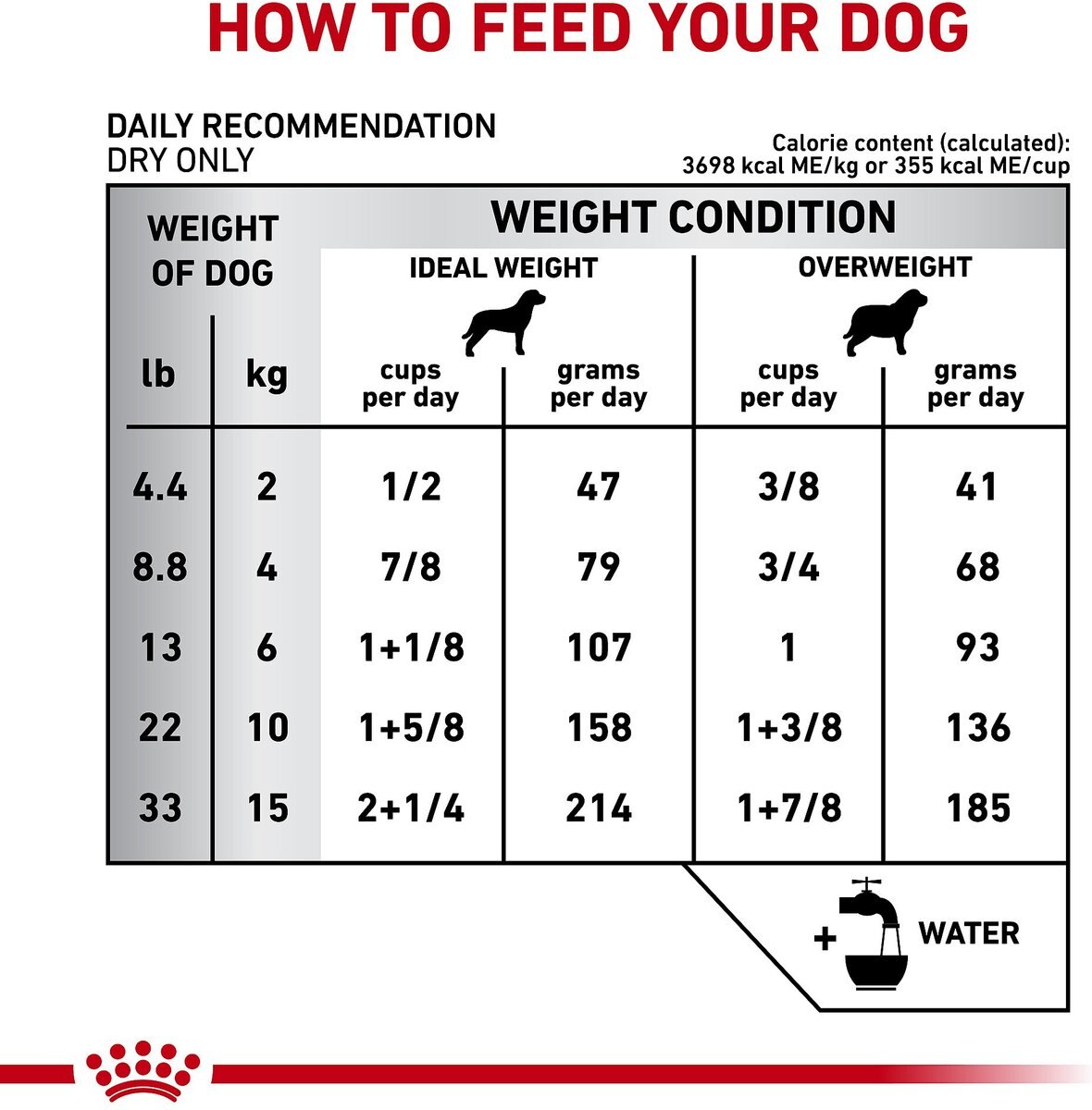 Royal Canin Veterinary Diet Adult Calm Small Breed Dry Dog Food