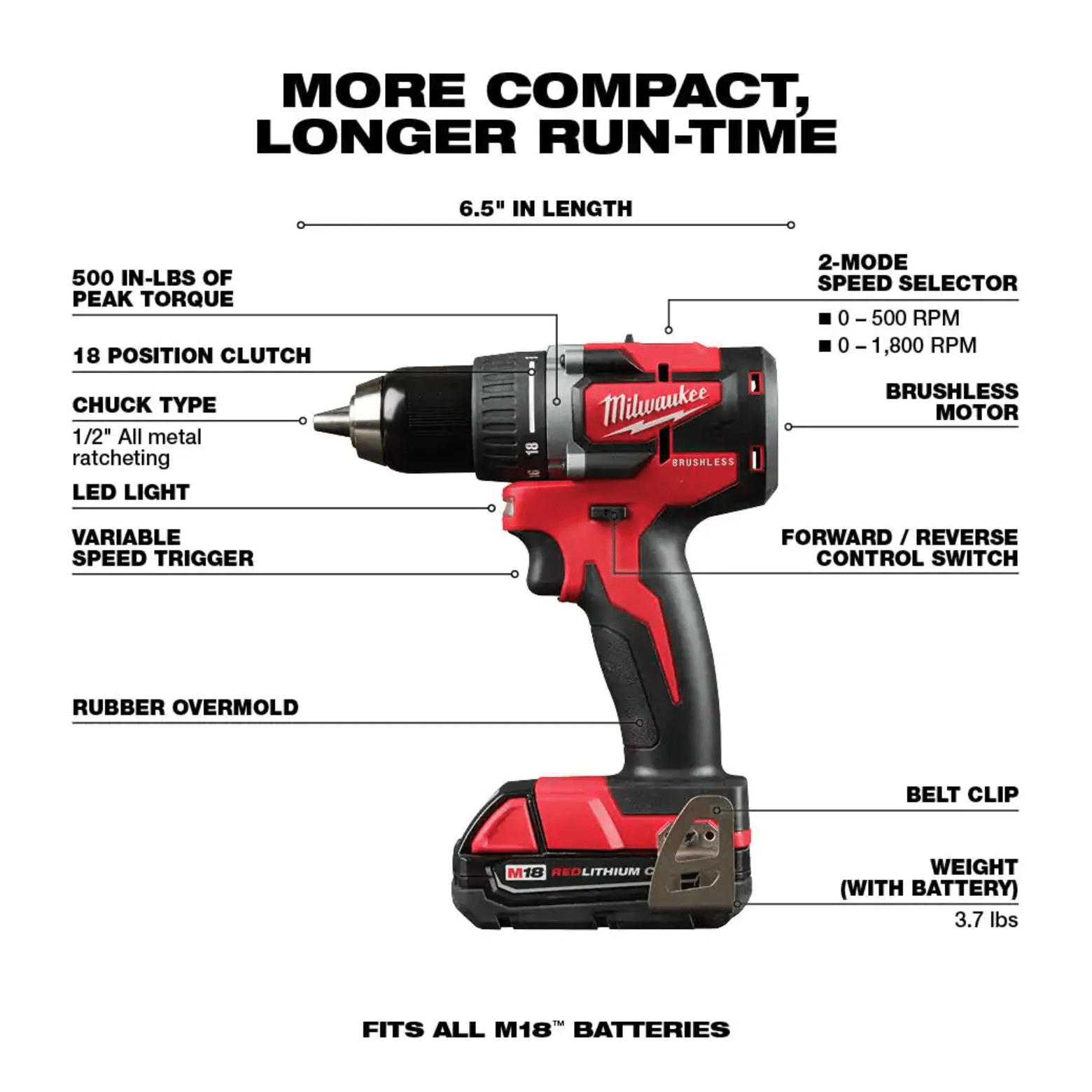 Milwaukee M18 18V Lithium-Ion Brushless Cordless Compact Drill/Impact Combo Kit (2-Tool) W/ (2) 2.0Ah Batteries， Charger and Bag (2892-22CT)