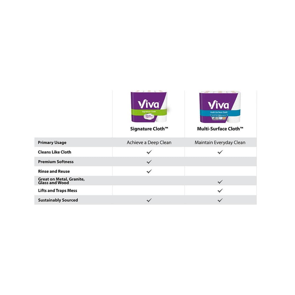 Viva Cloth Paper Towel Roll (156-Sheets Per Roll 6 Rolls Per Pack) 53353