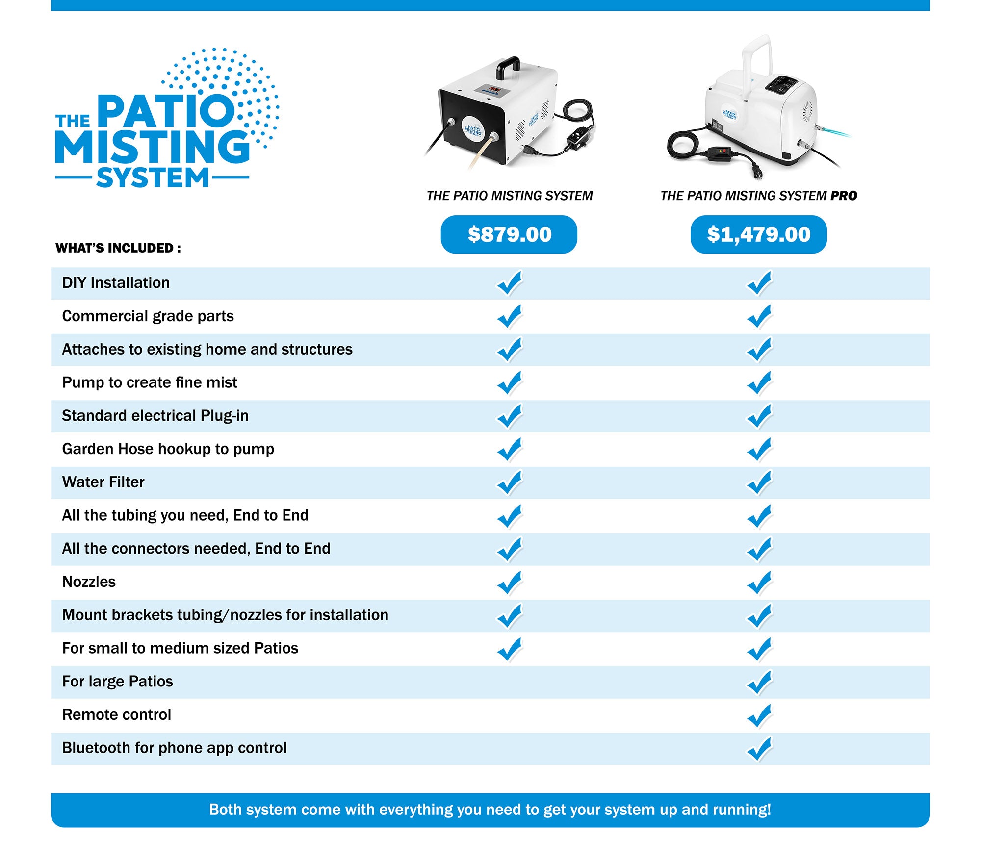 The Patio Misting System - Small-Mid Sized Spaces - Customizable DIY Installation - 1/4