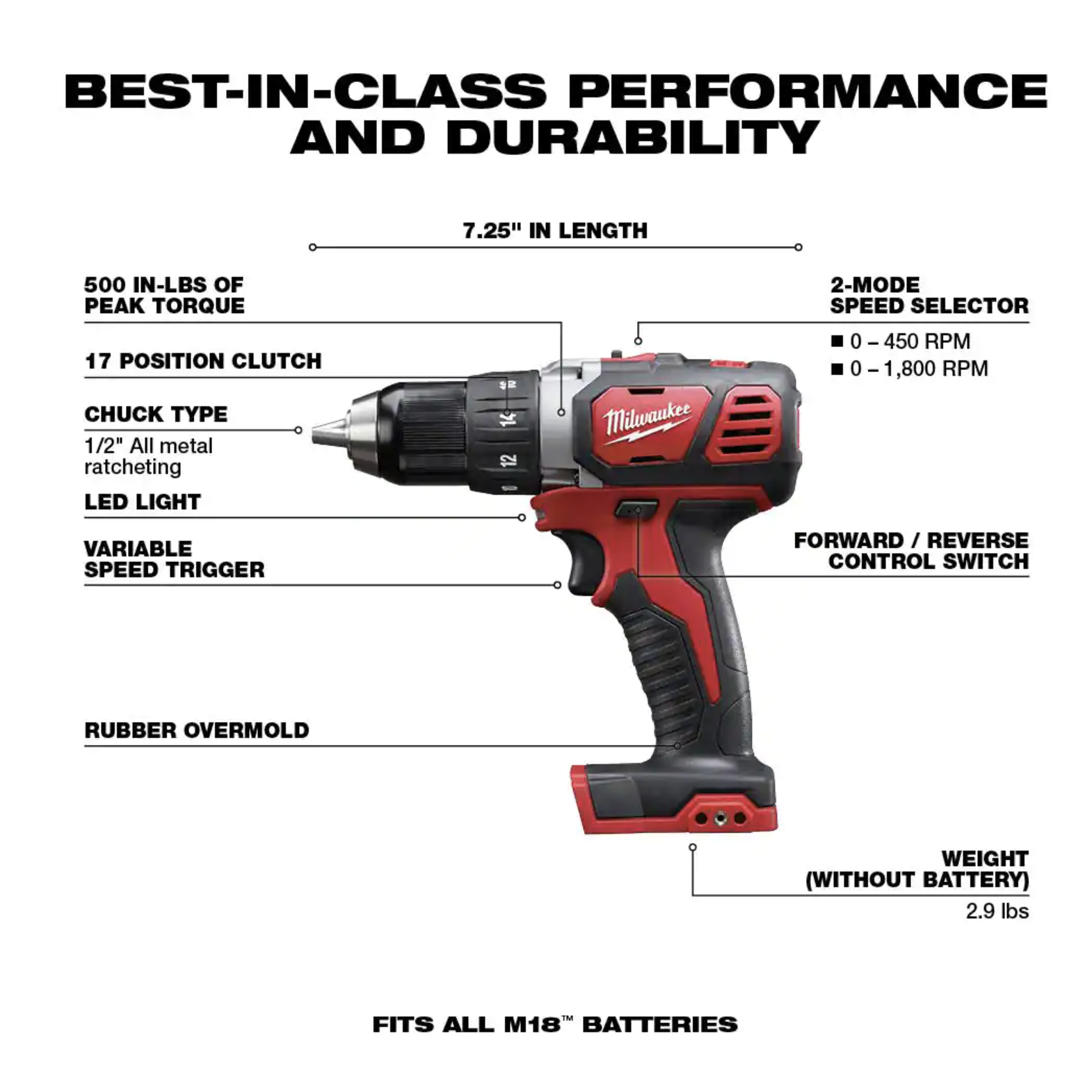 Milwaukee M18 18V Lithium-Ion Cordless Drill Driver/Impact Driver Combo Kit (2-Tool) with 4-1/2 in. Cut-Off/Grinder (2691-22-2680-20)