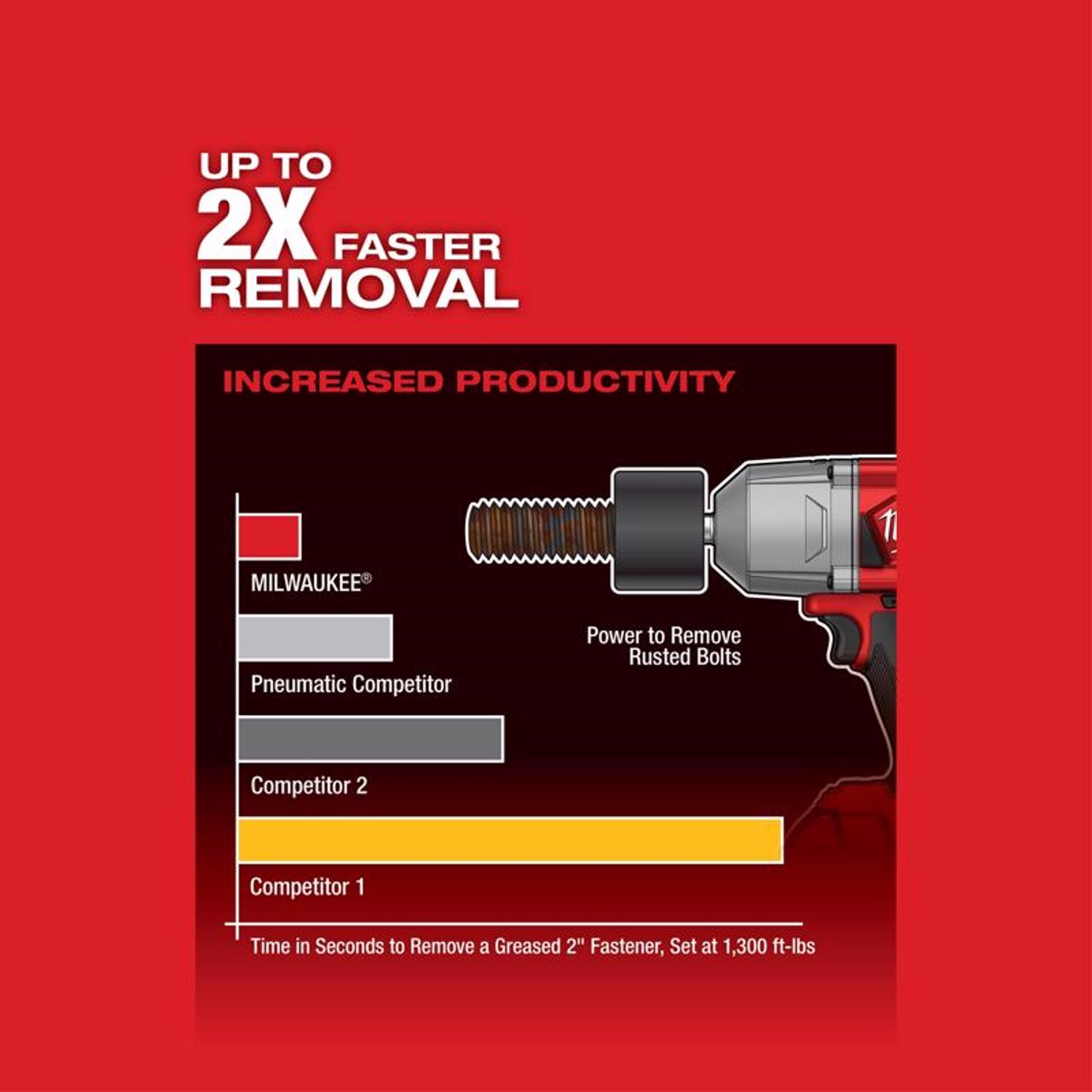 MW M18 FUEL 18 V 1/2 in. Cordless Brushless High Torque Impact Wrench Tool Only