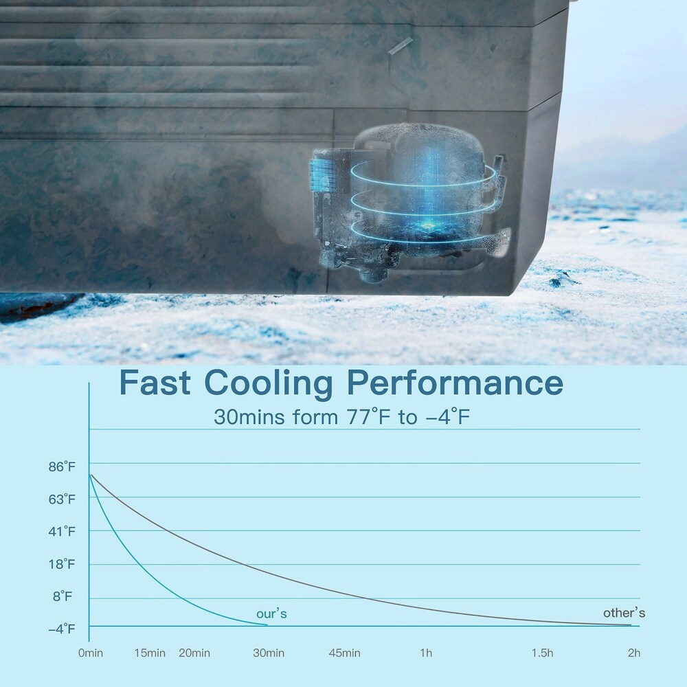 Costway 58 Quarts Car Refrigerator Portable RV Freezer Dual Zone w/   See details
