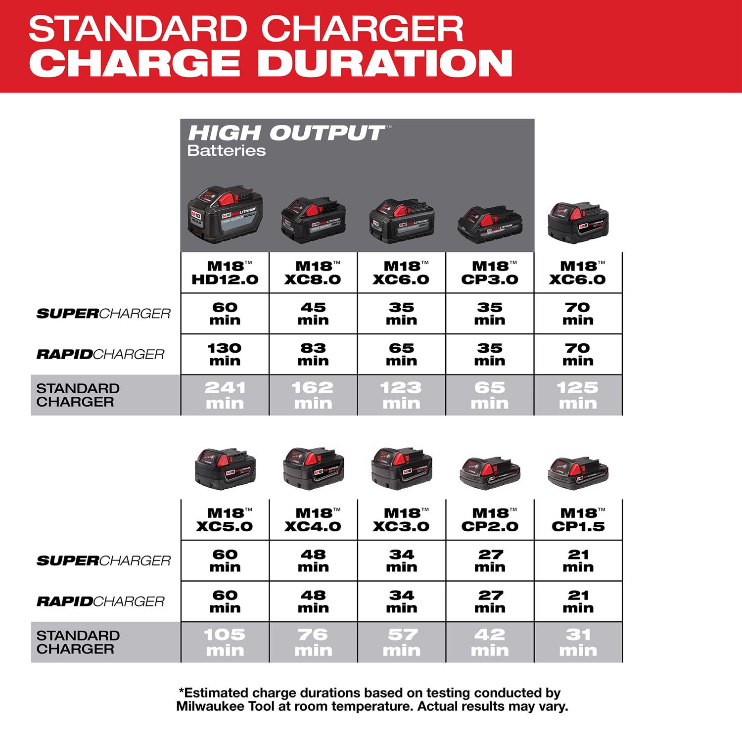 MW M18 18 V Lithium-Ion 6-Port Sequential Charger 1 pc