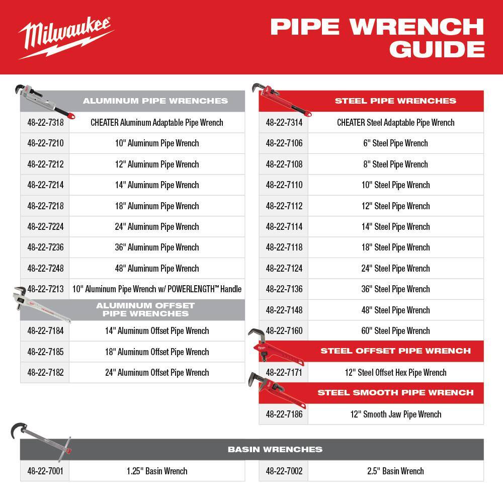 MW 10 in. Aluminum Pipe Wrench with Power Length Handle with Al. Cheater Wrench (2-Piece) 48-22-7213-48-22-7318