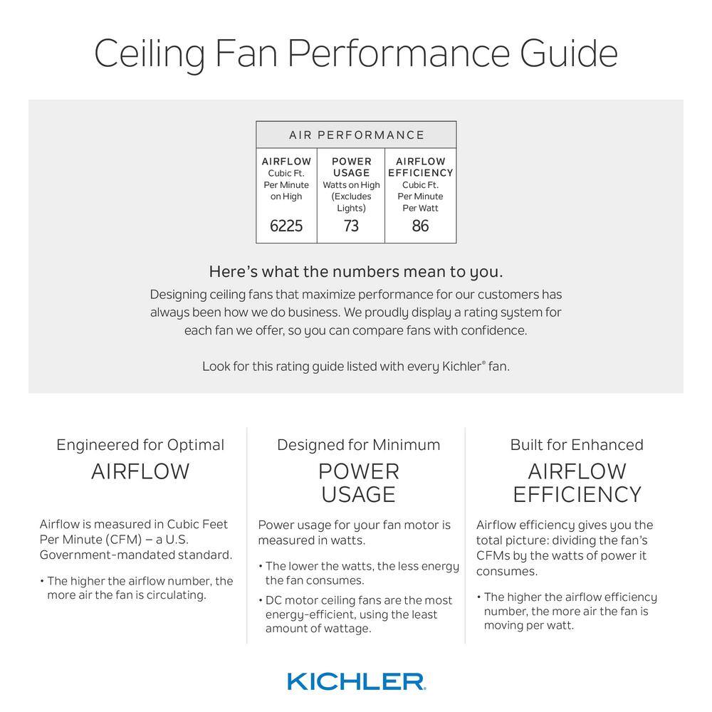 KICHLER Volos 48 in. Integrated LED Indoor Matte White Flush Mount Ceiling Fan with Light Kit and Wall Control 300032MWH