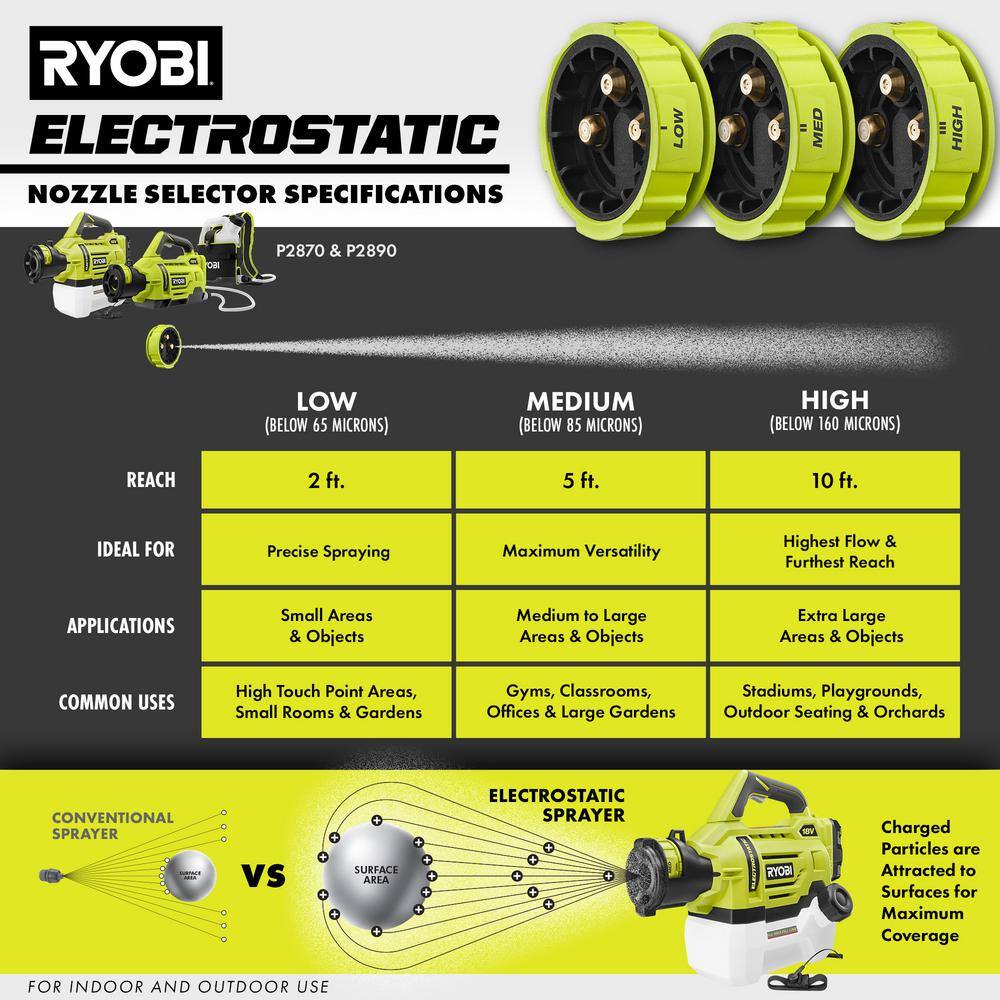 RYOBI ONE+ 18V Electrostatic 1 Gal. and 0.5 Gal Sprayers Replacement Electrostatic Selector (No Nozzle) ACES16