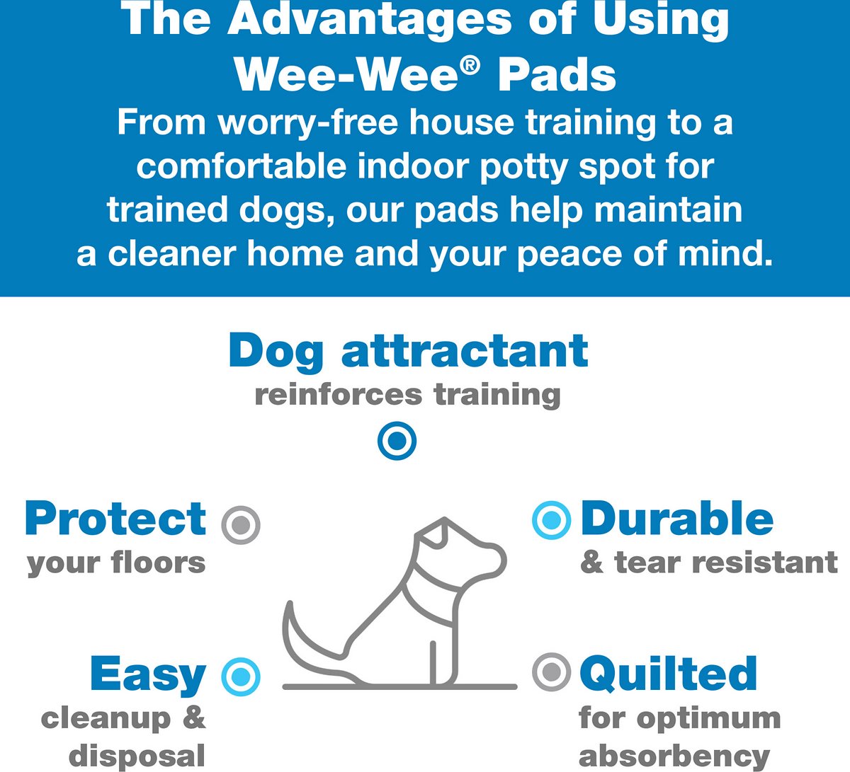 Wee-Wee Odor Control Dog Pee Pads， 22 x 23-in， Scented with Febreze Freshness， 100 Ct