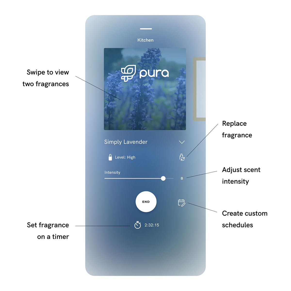 Pura Fragrance Refills