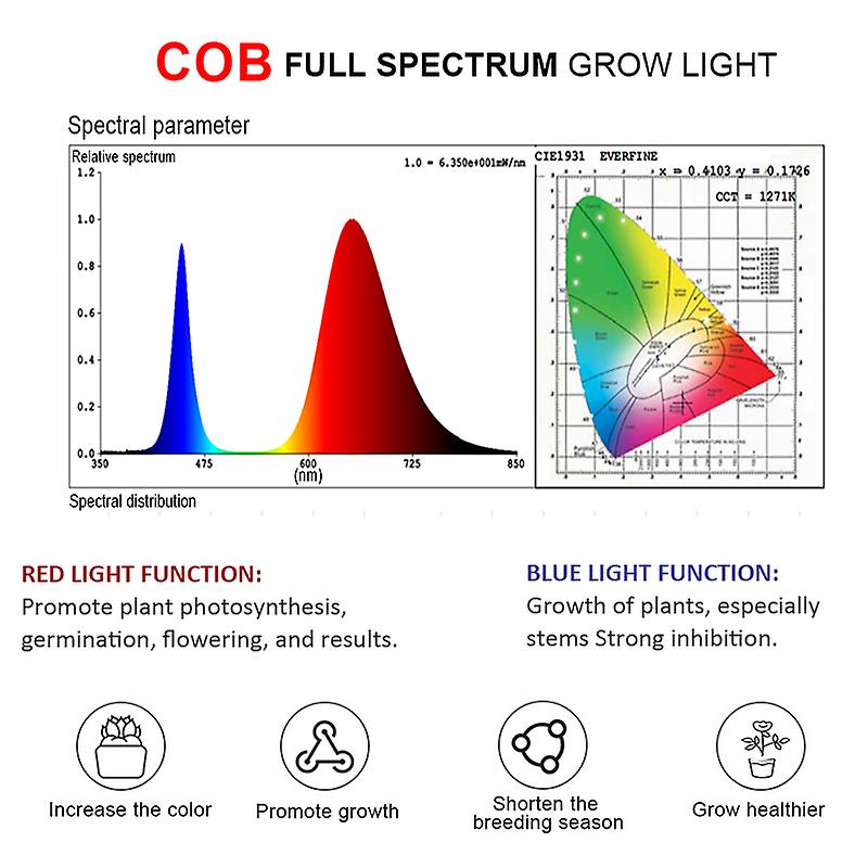 150w Cob Led Grow Light Indoor Phyto Lamp For Plants Full Spectrum Led Growth Lamp Grow Tent Box Lamps For Home Plants Flowers