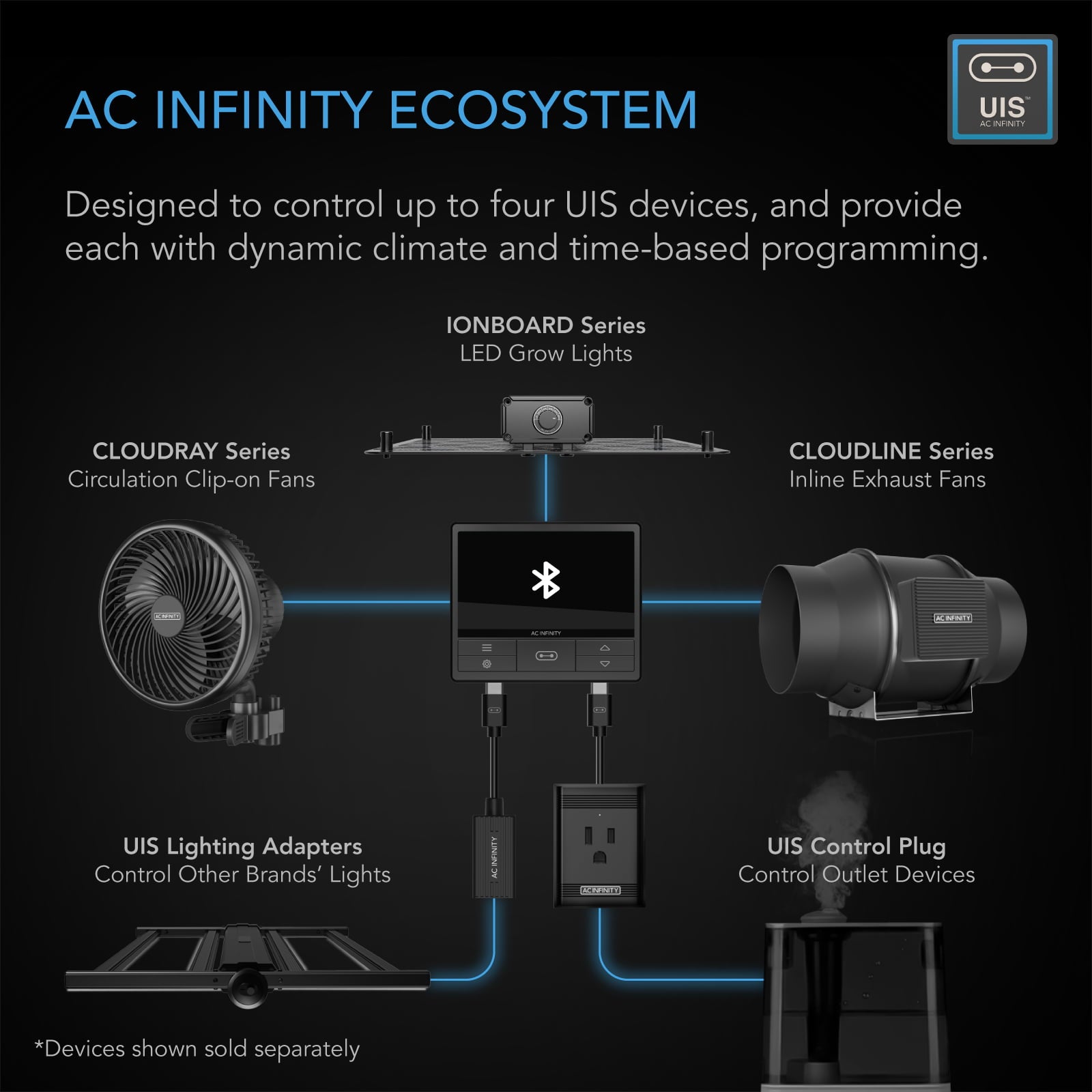 AC Infinity Air Filtration PRO Kit 8”， CLOUDLINE Inline Fan with CONTROLLER 69， Carbon Filter Ducting Combo， Cooling and Ventilation System for Grow Tents， Hydroponics， Indoor Gardening