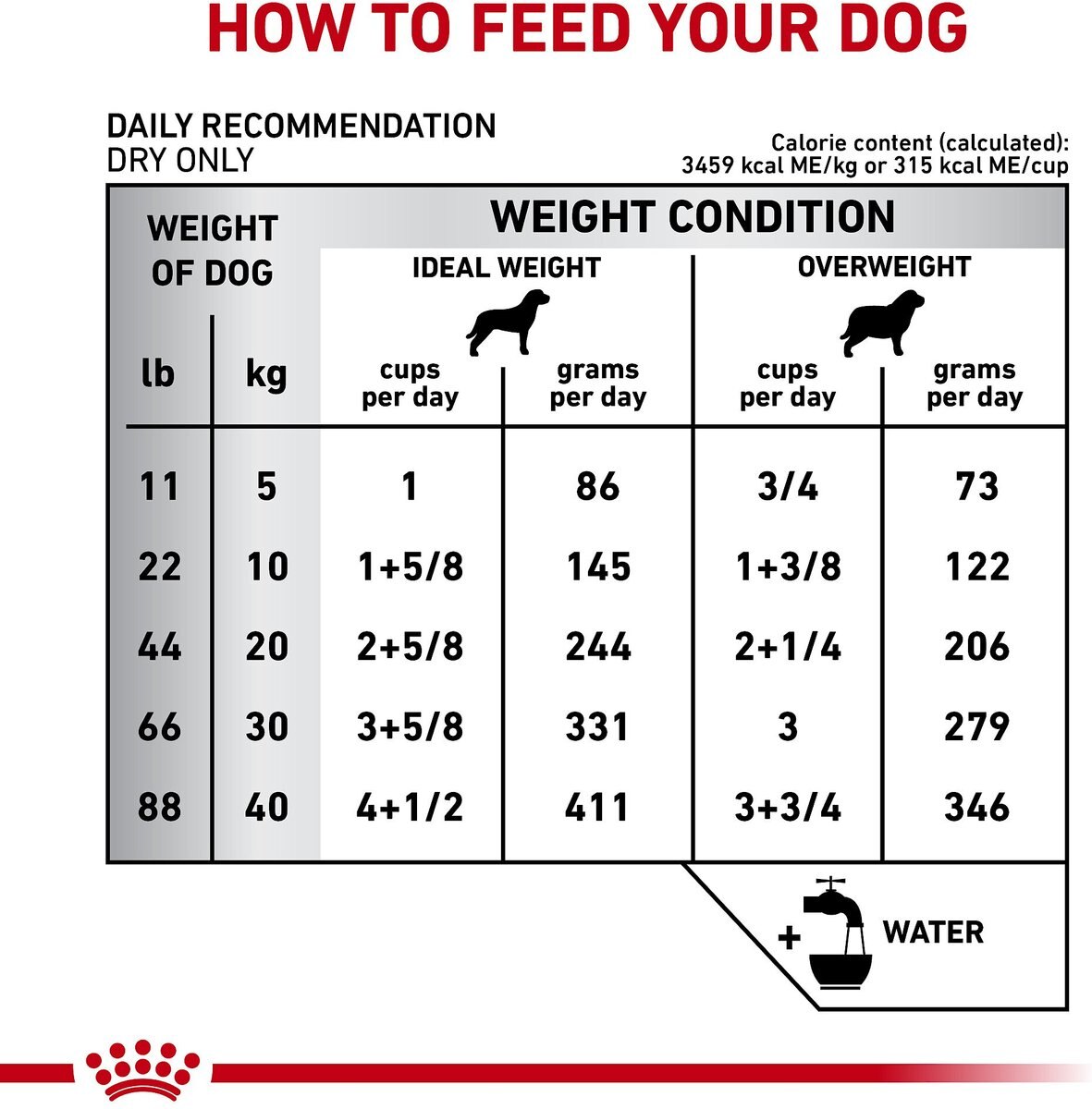 Royal Canin Veterinary Diet Adult Gastrointestinal Moderate Calorie Dry Dog Food