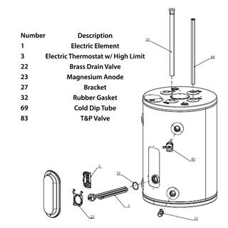 Ariston 20 gal. 1500 Watt Point of Use Electric Water Heater ARI POU-20 120V 1500W