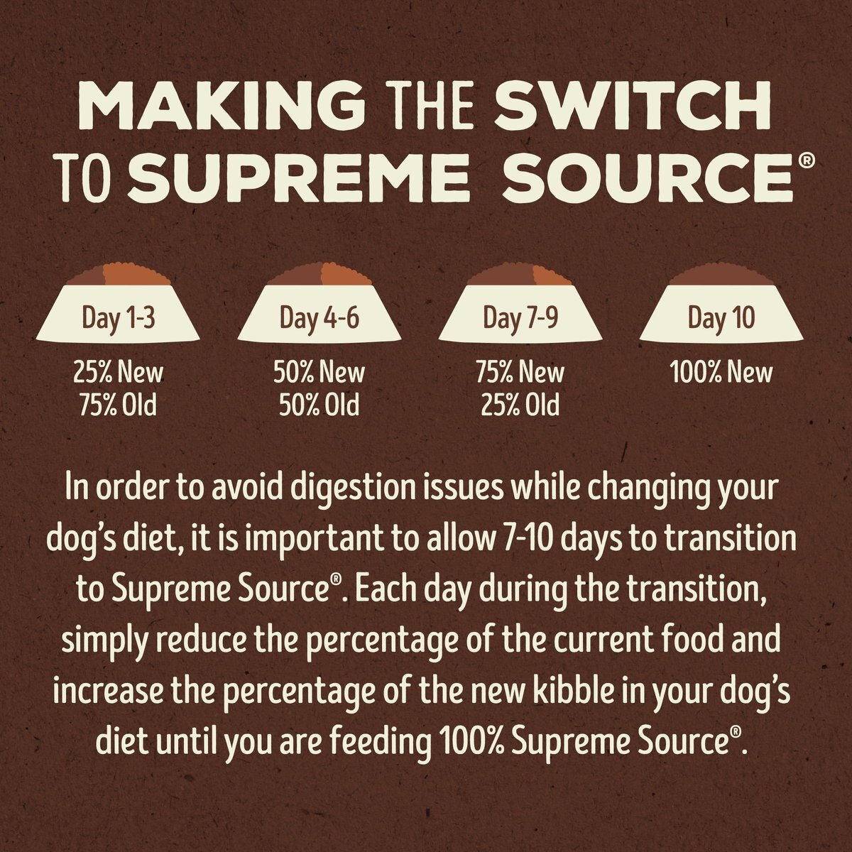 Supreme Source Grain-Free Salmon Meal and Sweet Potato Recipe Dry Dog Food