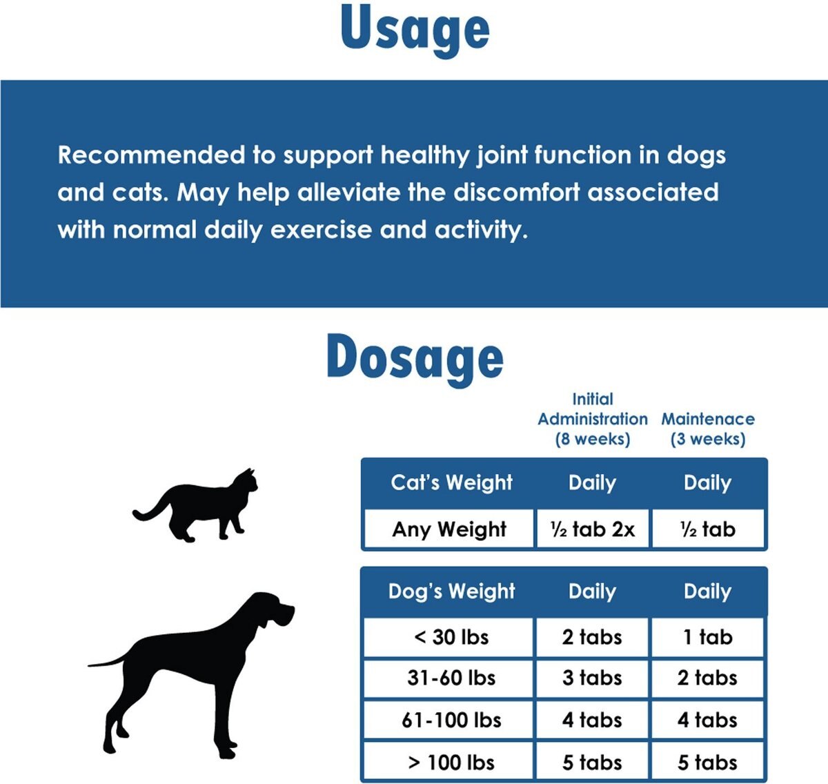 Chondro-FLEX II Chewable Tablet Joint Supplement for Dogs and Cats