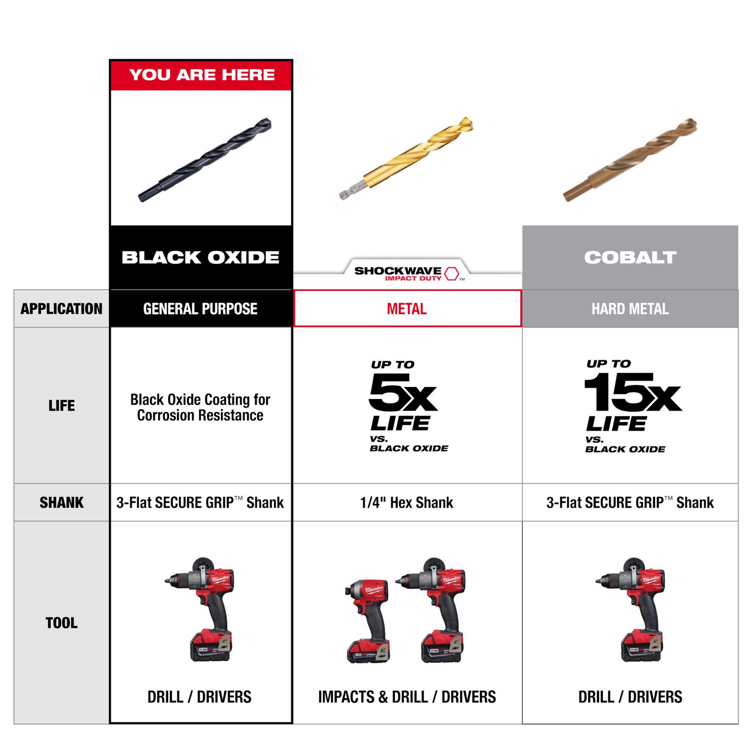 MW Thunderbolt 11/64 in. X 3-1/4 in. L Black Oxide Drill Bit 1 pc