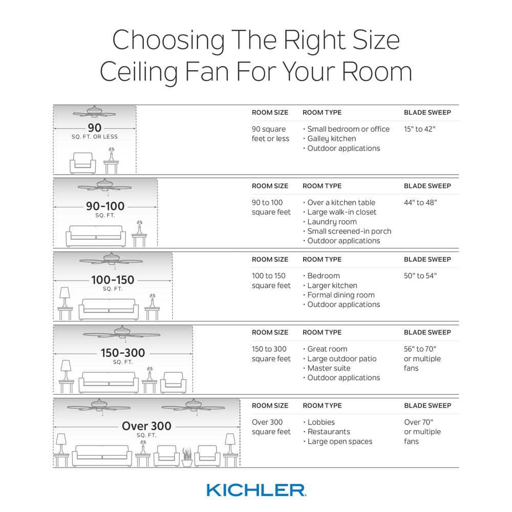 KICHLER Monarch 70 in Indoor White Downrod Mount Ceiling Fan with Wall Control