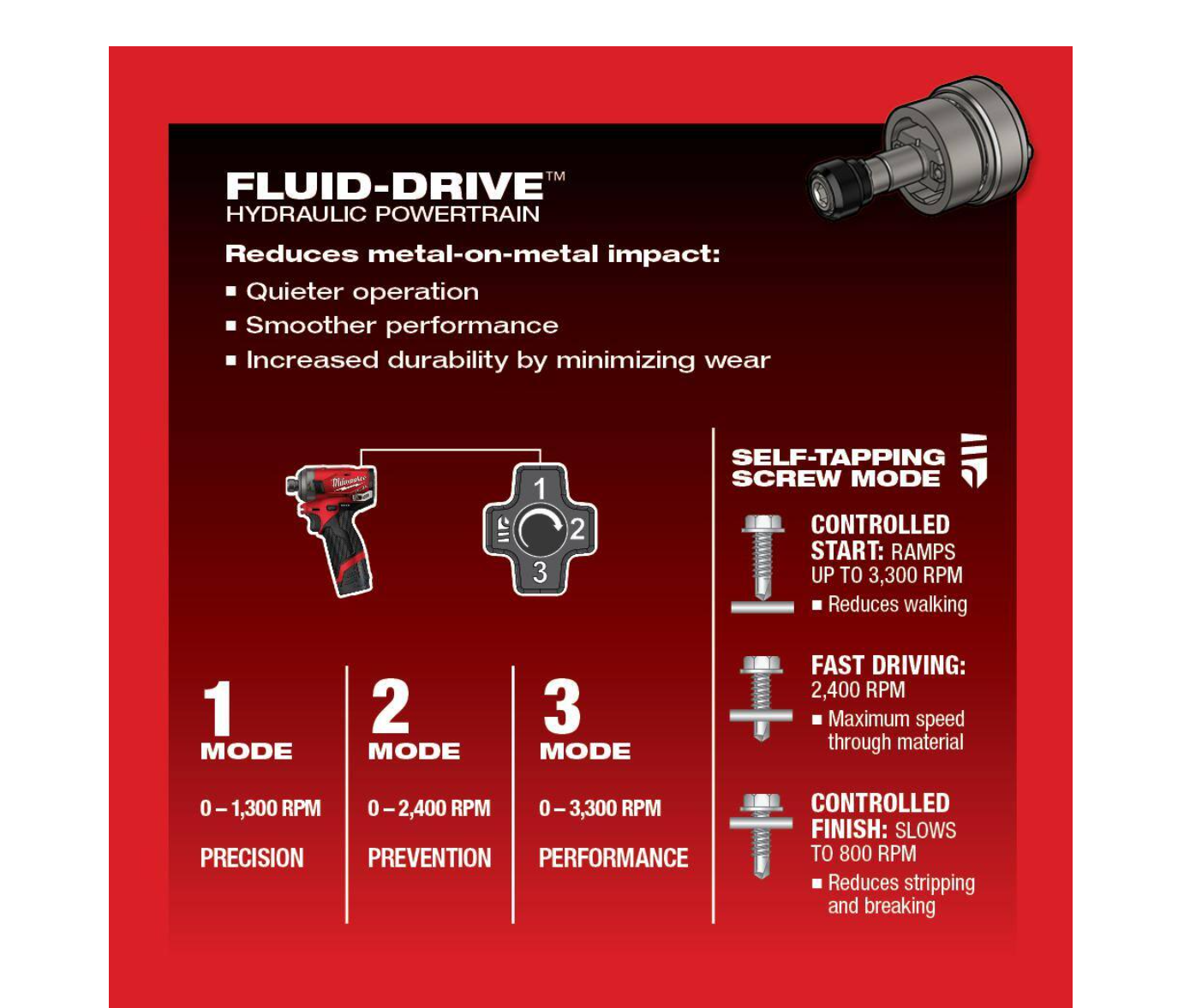 Milwaukee 2551-22-2420-20 M12 FUEL SURGE 12V Lithium-Ion Brushless Cordless 1/4 in. Hex Impact Driver Kit W/ M12 HACKZALL