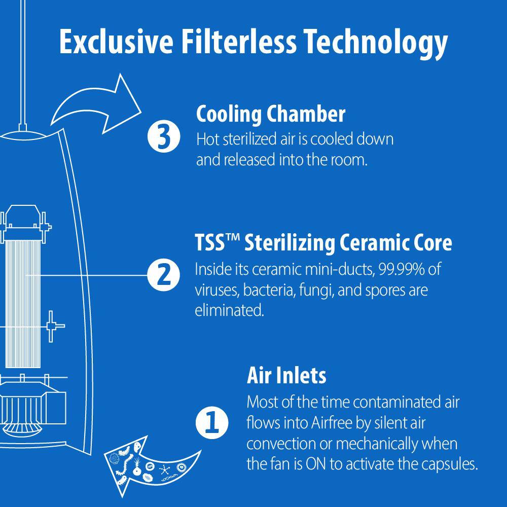 AirFree 350 sq. ft. Lamp the Only Air Purifier That Can Elegantly and Silently Replace Any Ceiling Lamp Lamp