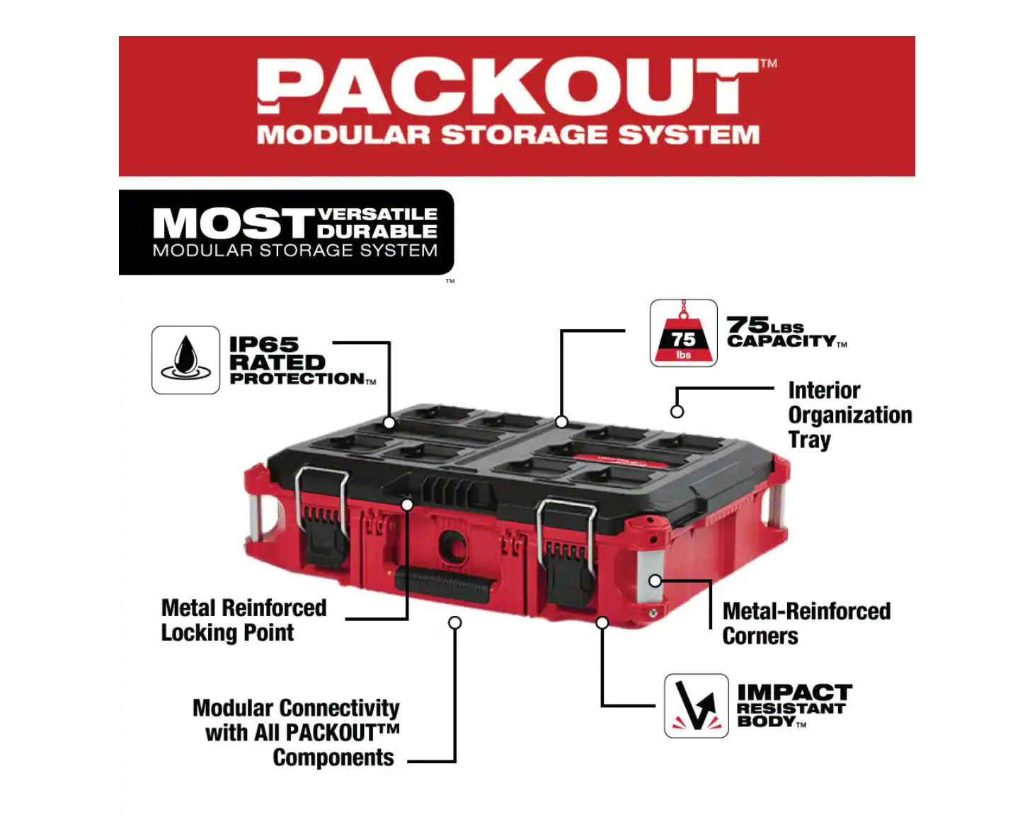 Milwaukee 48-22-8424 PACKOUT 22 in. Medium Red Tool Box with 75 lbs. Weight Capacity