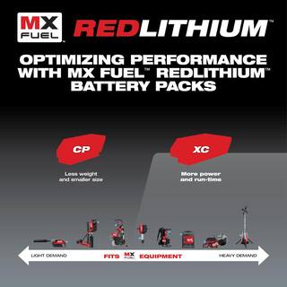 MW MX FUEL Lithium-Ion REDLITHIUM BOLT-ON Expansion Kit with 2 XC406 Batteries and Charger MXFC-2XC