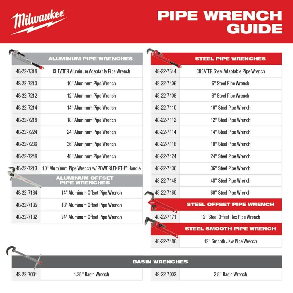 Milwaukee 14L Aluminum Pipe Wrench with POWERLENGTH Handle 48-22-7215 from Milwaukee