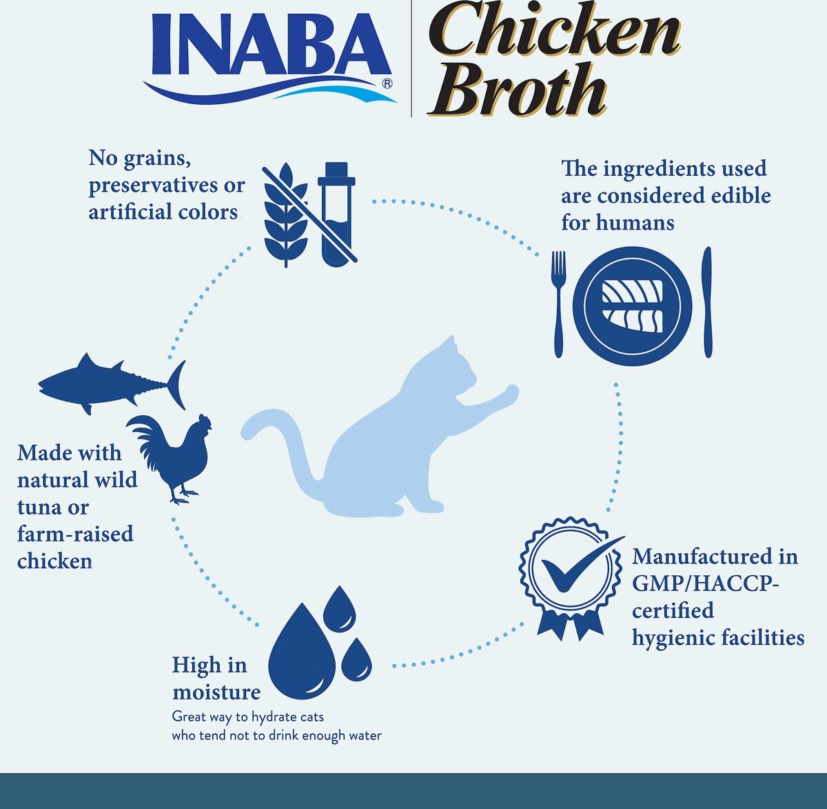 Inaba Chicken Broth Chicken Recipe Grain-Free Cat Food Topper， 1.76-oz pouch