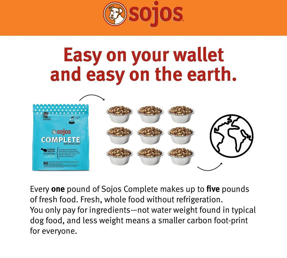 Sojos Complete Turkey Recipe Adult Grain-Free Freeze-Dried Dehydrated Dog Food