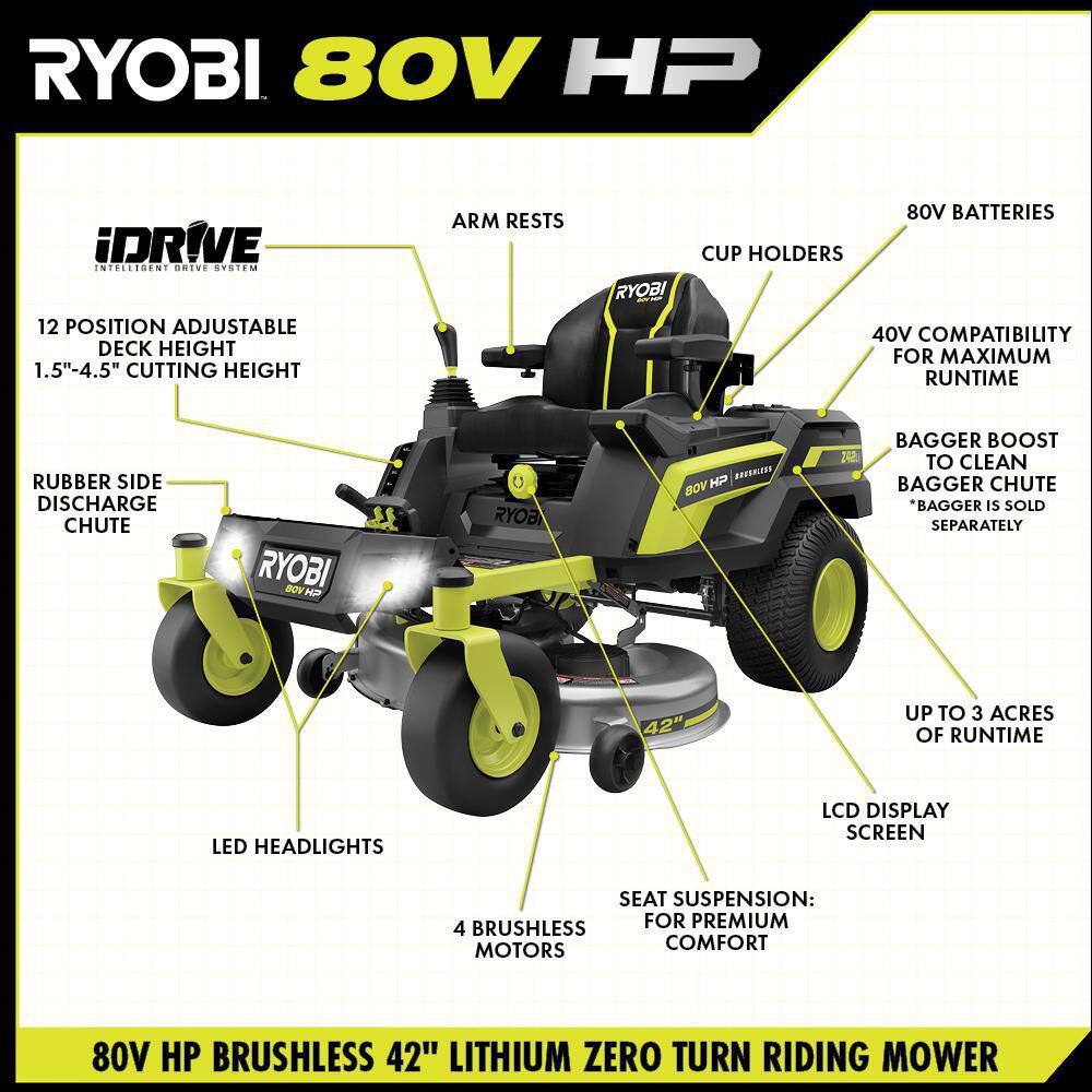 RYOBI 80V HP Brushless 42 in. Battery Electric Cordless Zero Turn Mower with Bagger (2) 80V 10 Ah (2) 12 Ah 40V Batteries RYRM8021-1A