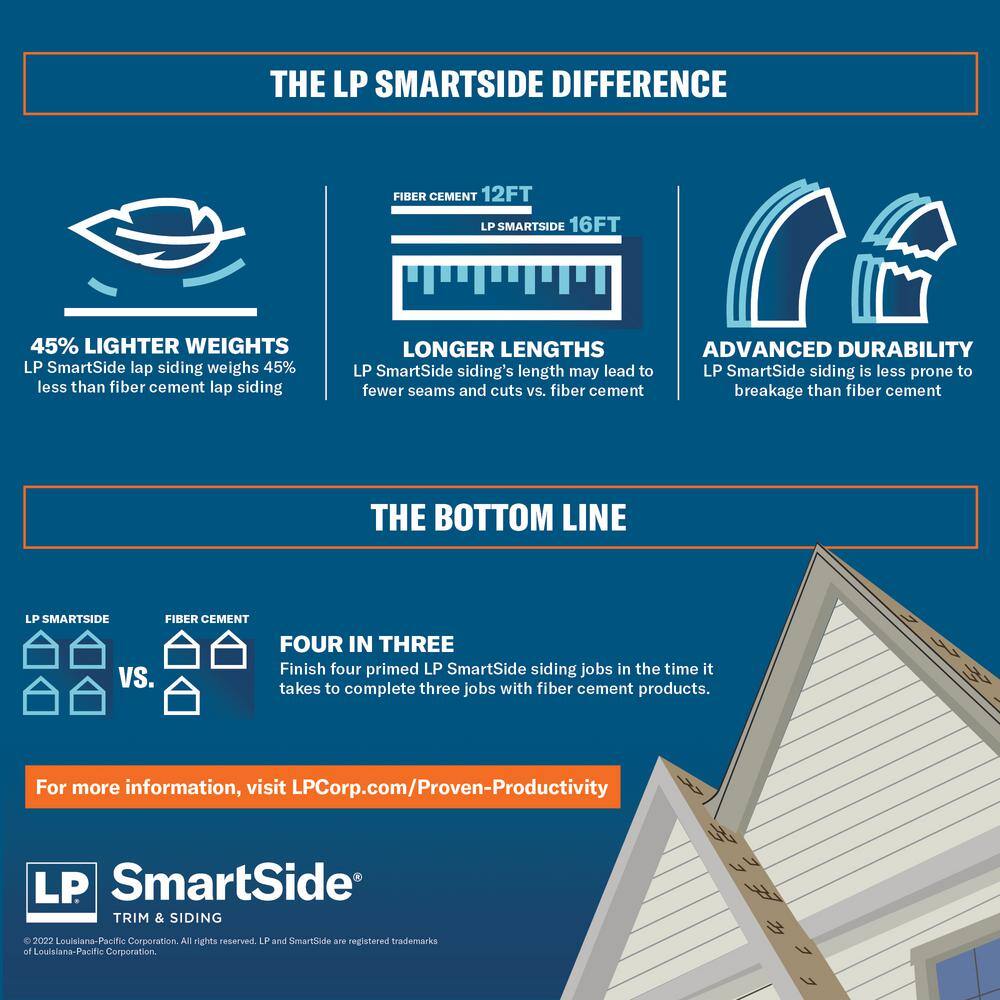 LP SmartSide SmartSide 38 Series 8 in. Application as 4 ft. x 8 ft. Cedar Texture OC Panel Engineered Treated Wood Siding