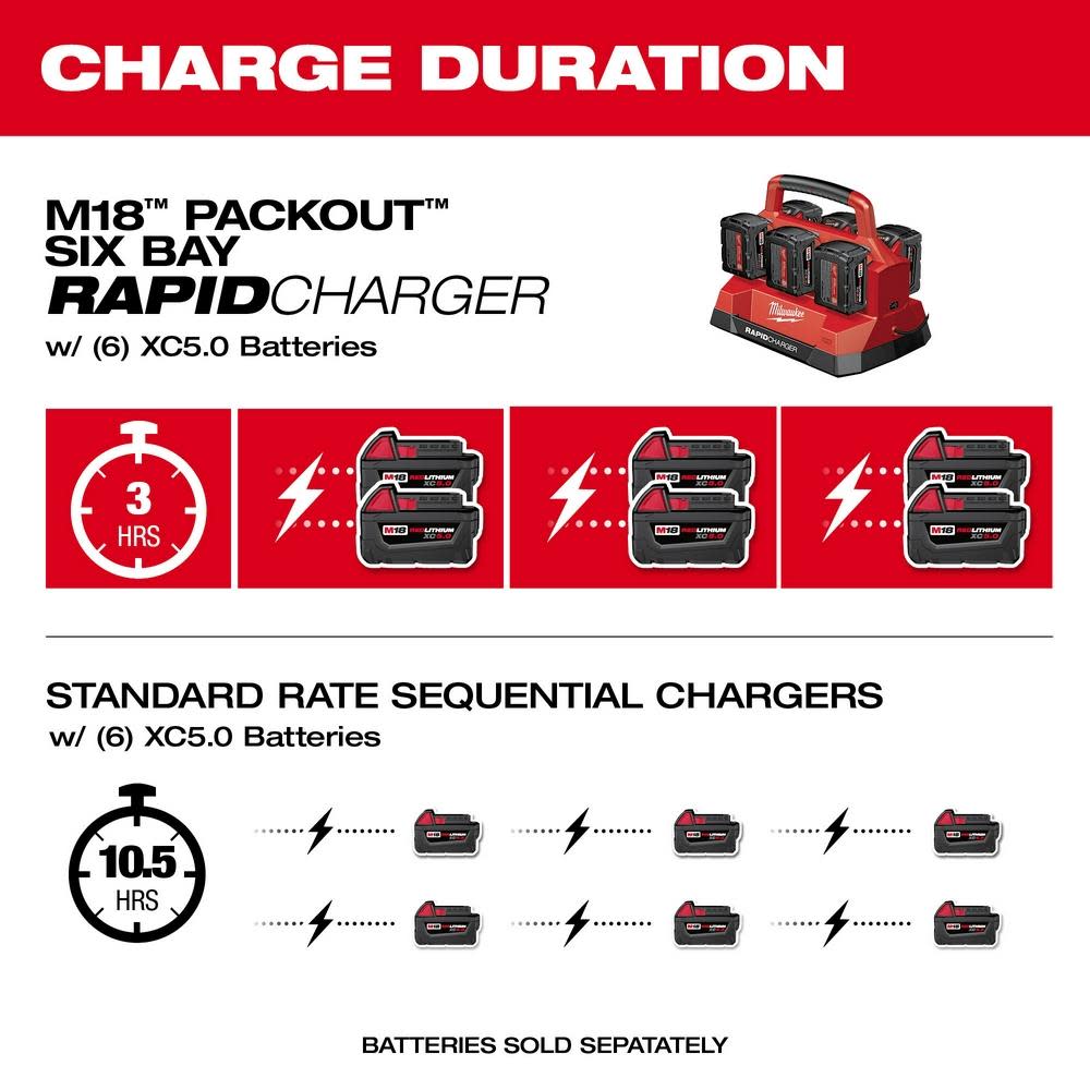 Milwaukee M18 PACKOUT Six Bay Rapid Charger ;