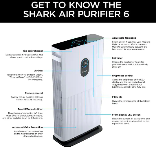 Shark Air Purifier 6 True HEPA with Advanced Odor Lock